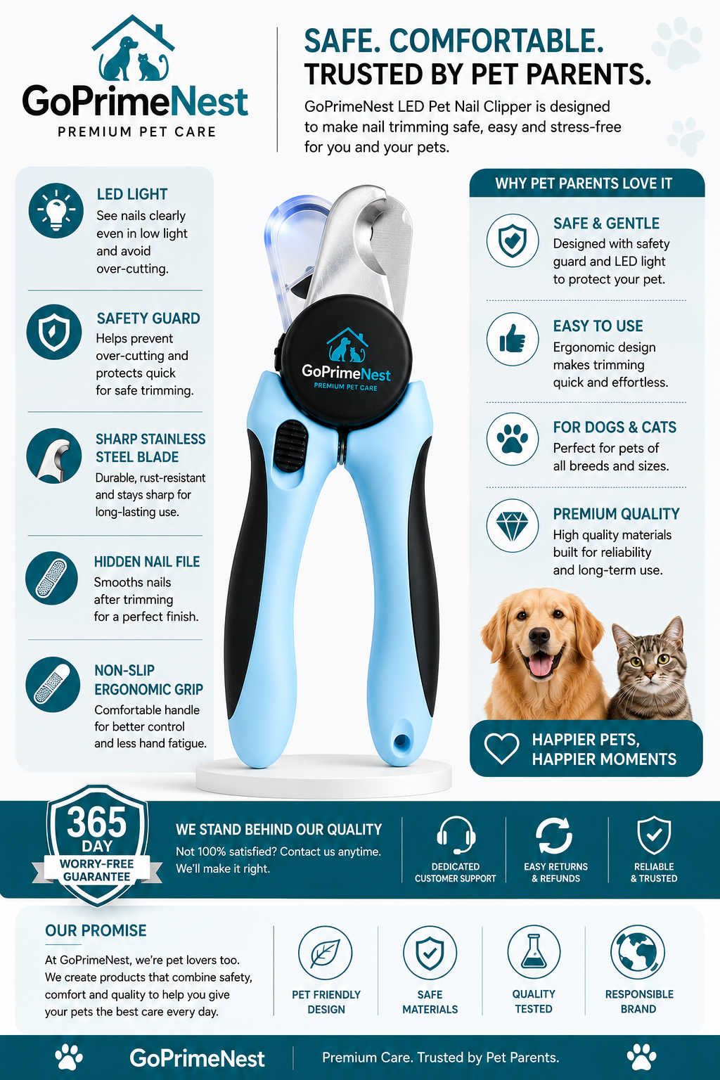 GoPrimeNest LED Pet Nail Clipper for Dogs & Cats – Professional Stainless Steel Nail Trimmer with Safety Guard, Built-in LED Light, Hidden Nail File & Non-Slip Ergonomic Handle for Safe Grooming